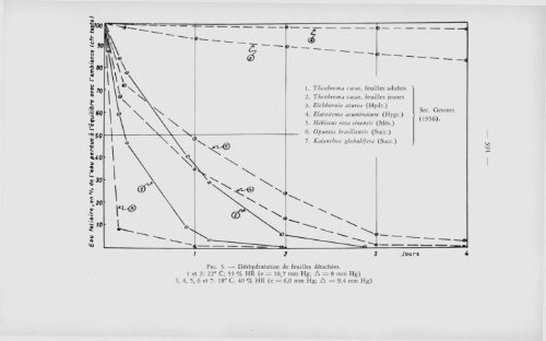 (1964) n°2 - Royal Academy for Overseas Sciences