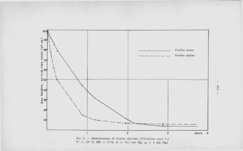 (1964) n°2 - Royal Academy for Overseas Sciences