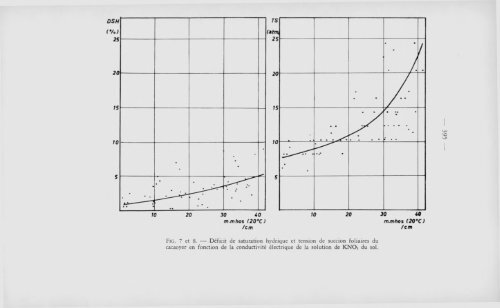 (1964) n°2 - Royal Academy for Overseas Sciences