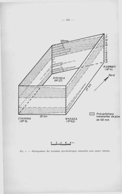 (1964) n°2 - Royal Academy for Overseas Sciences