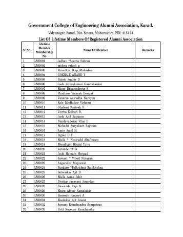 List of Registered Members - Govt. College of Engineering Alumni ...