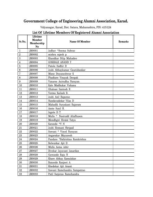 List of Registered Members - Govt. College of Engineering Alumni ...