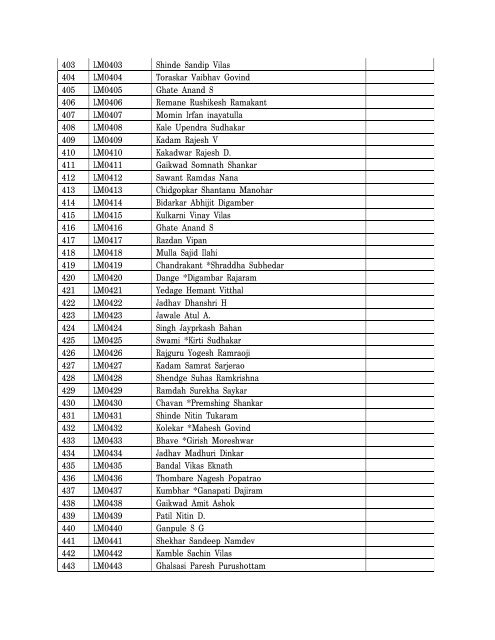 List of Registered Members - Govt. College of Engineering Alumni ...