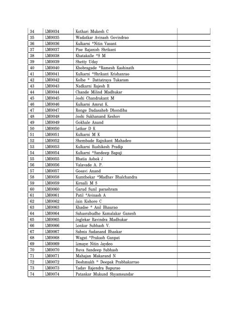 List of Registered Members - Govt. College of Engineering Alumni ...