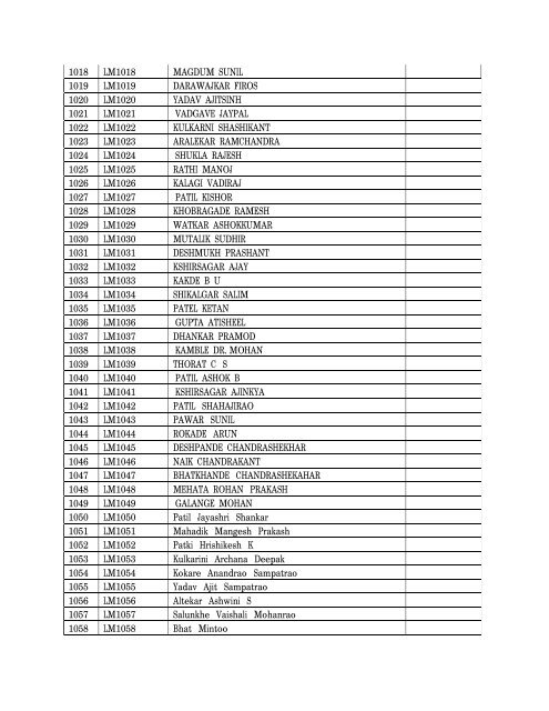 List of Registered Members - Govt. College of Engineering Alumni ...