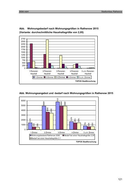 Stadtumbaukonzept - Stadt Rathenow