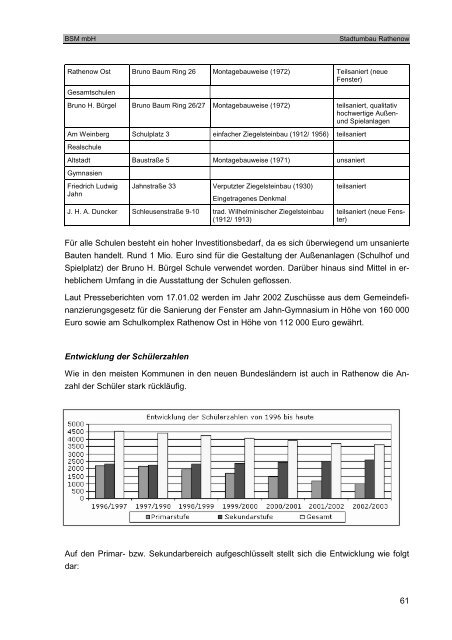 Stadtumbaukonzept - Stadt Rathenow