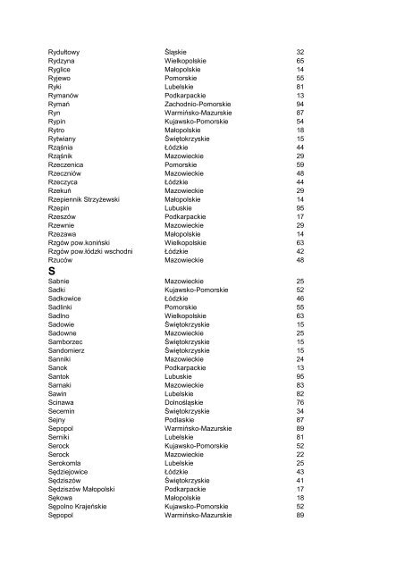 Numery kierunkowe - Polska - Dział Łączności - Politechnika Śląska