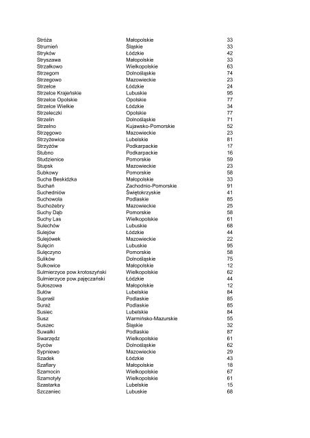 Numery kierunkowe - Polska - Dział Łączności - Politechnika Śląska