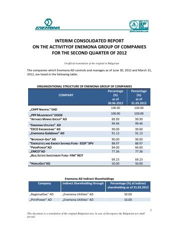 Report on Activities