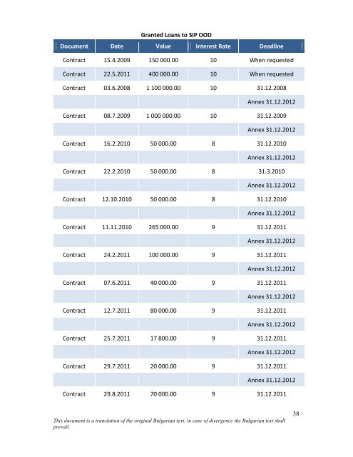 Report on Activities