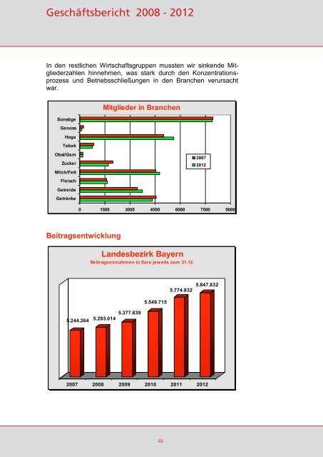 der Geschäftsbericht als pdf - Gewerkschaft Nahrung-Genuss ...