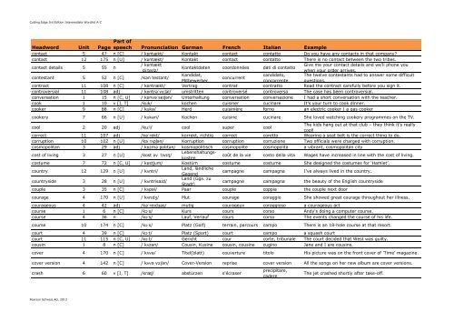 Cutting Edge 3rd Edition Intermediate Wordlist A-Z - English ...