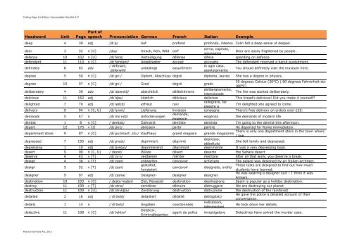 Cutting Edge 3rd Edition Intermediate Wordlist A-Z - English ...