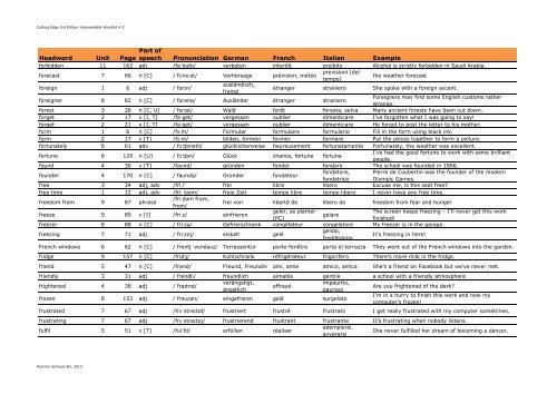 Cutting Edge 3rd Edition Intermediate Wordlist A-Z - English ...