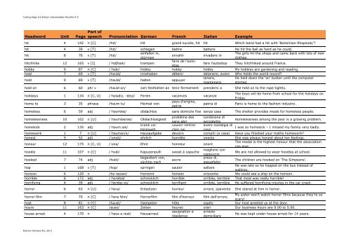 Cutting Edge 3rd Edition Intermediate Wordlist A-Z - English ...