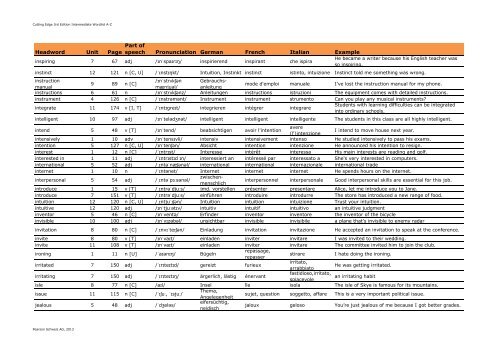 Cutting Edge 3rd Edition Intermediate Wordlist A-Z - English ...