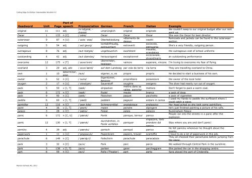 Cutting Edge 3rd Edition Intermediate Wordlist A-Z - English ...