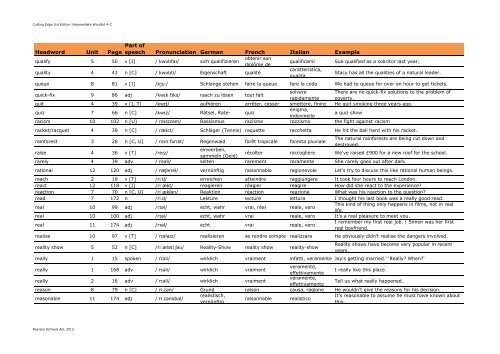 Cutting Edge 3rd Edition Intermediate Wordlist A-Z - English ...