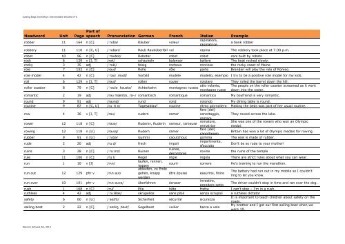 Cutting Edge 3rd Edition Intermediate Wordlist A-Z - English ...