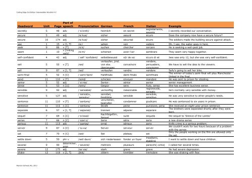 Cutting Edge 3rd Edition Intermediate Wordlist A-Z - English ...