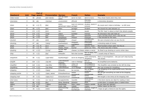 Cutting Edge 3rd Edition Intermediate Wordlist A-Z - English ...