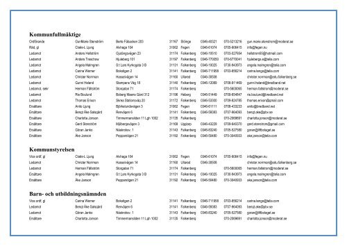 Kommunfullmäktige Kommunstyrelsen Barn- och utbildningsnämnden