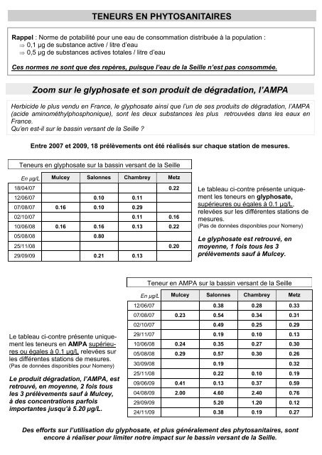 Bassin versant de la Seille - Chambre d'Agriculture