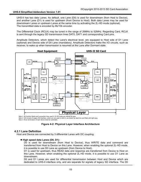 SD Specifications Part 1 UHS-II Simplified Addendum - SD Association