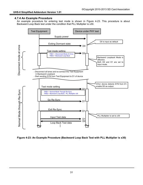 SD Specifications Part 1 UHS-II Simplified Addendum - SD Association