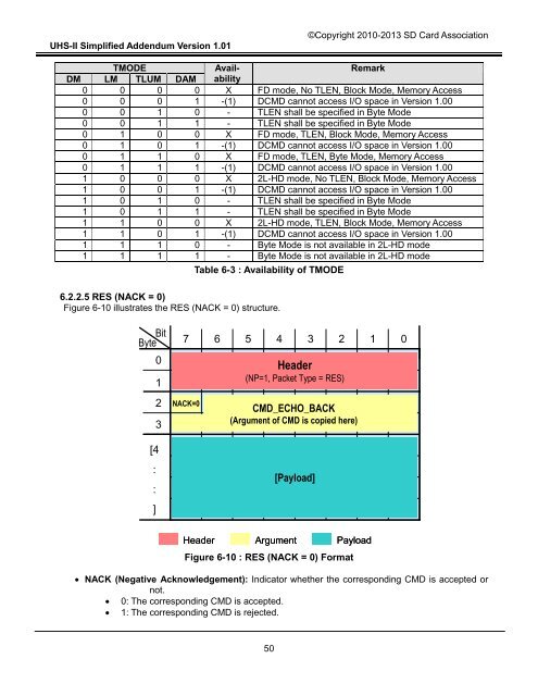 SD Specifications Part 1 UHS-II Simplified Addendum - SD Association