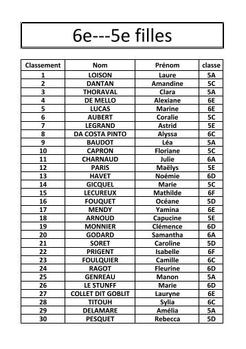 CLASSEMENT 6-5 FILLES