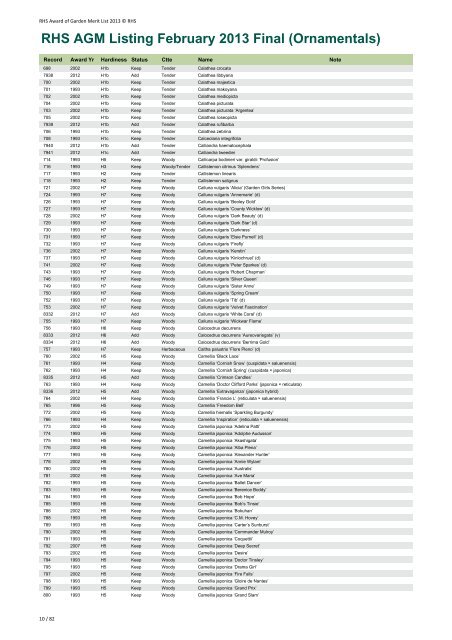 RHS AGM Listing February 2013 Final (Ornamentals)