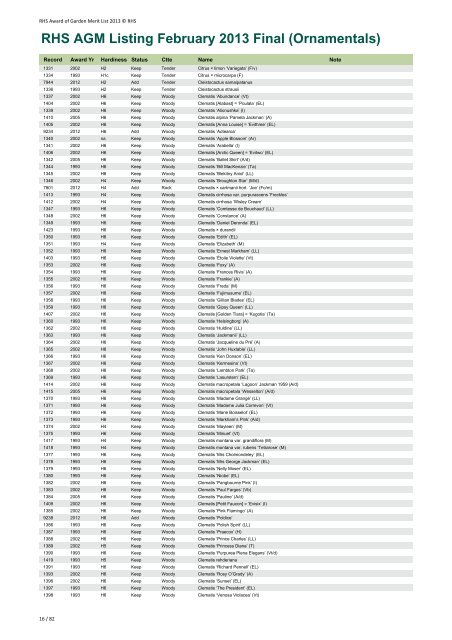 RHS AGM Listing February 2013 Final (Ornamentals)