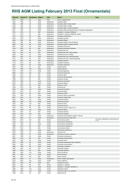 RHS AGM Listing February 2013 Final (Ornamentals)