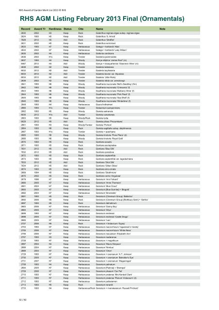 RHS AGM Listing February 2013 Final (Ornamentals)