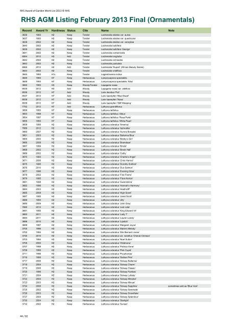 RHS AGM Listing February 2013 Final (Ornamentals)