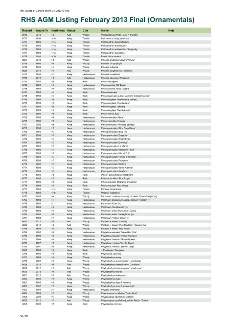 RHS AGM Listing February 2013 Final (Ornamentals)