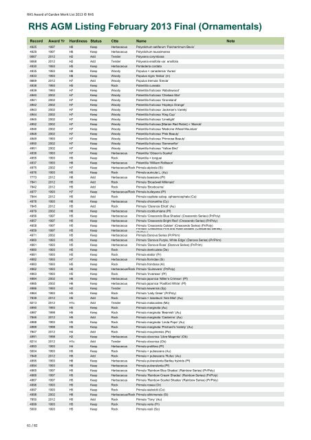 RHS AGM Listing February 2013 Final (Ornamentals)