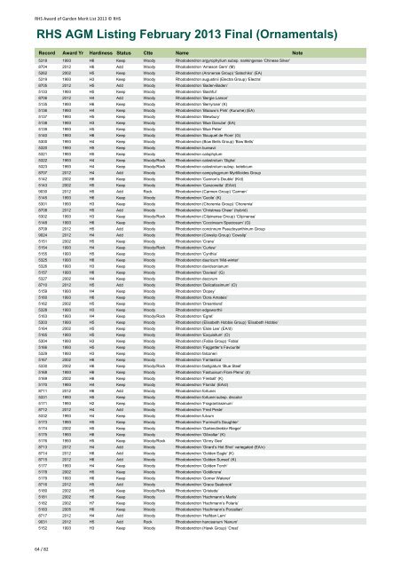 RHS AGM Listing February 2013 Final (Ornamentals)