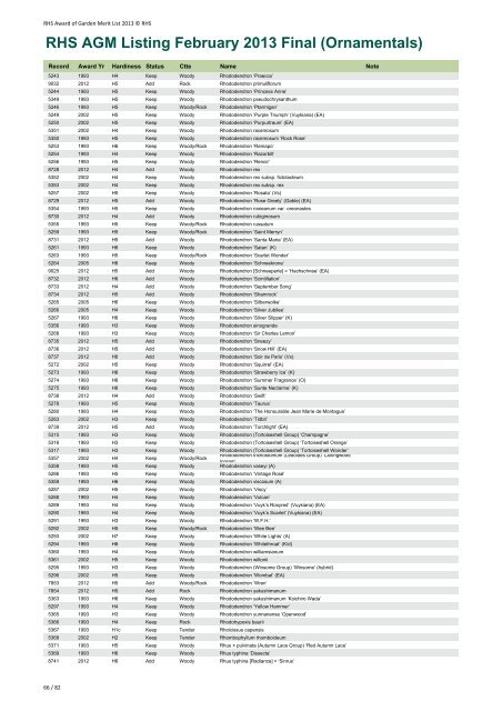 RHS AGM Listing February 2013 Final (Ornamentals)