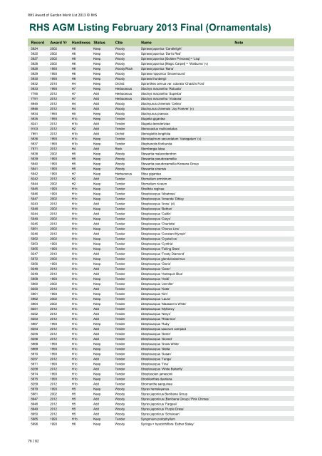 RHS AGM Listing February 2013 Final (Ornamentals)