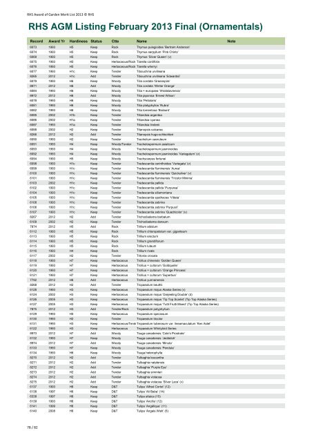 RHS AGM Listing February 2013 Final (Ornamentals)