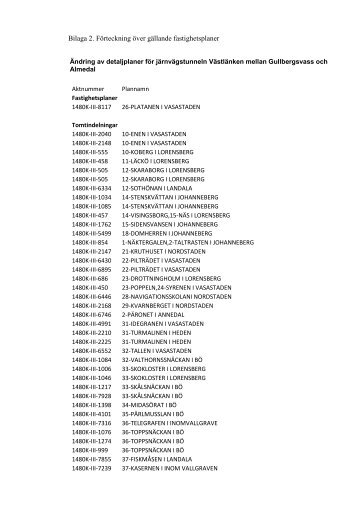 Planbeskrivning bilaga 2 Förteckning över gällande fastighetsplaner ...