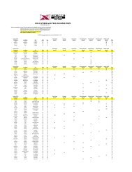 2012-13 XTERRA SoCAL TRAIL RUN SERIES POINTS