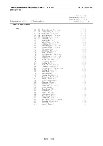 Ortschaftsratswahl Flinsbach am 07.06.2009 08.06.09/18:28