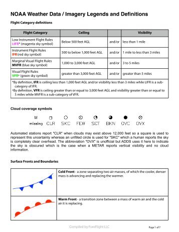 Aviation Weather Legends & Definitions - Flight Train Monroe