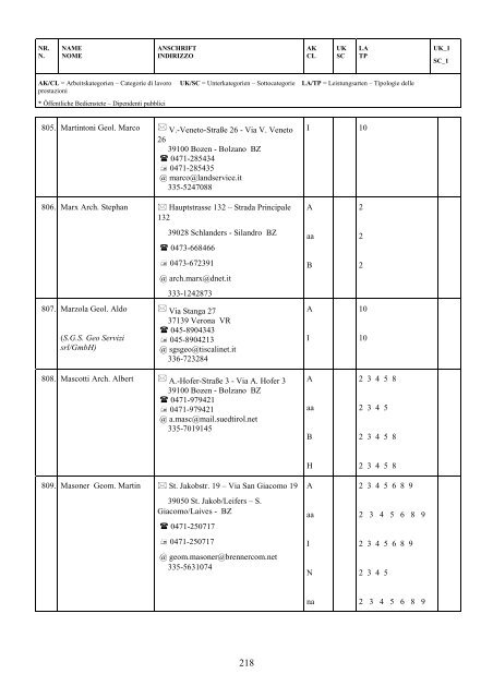 verzeichnis der vertrauenstechniker und abnahmeprüfer elenco dei ...