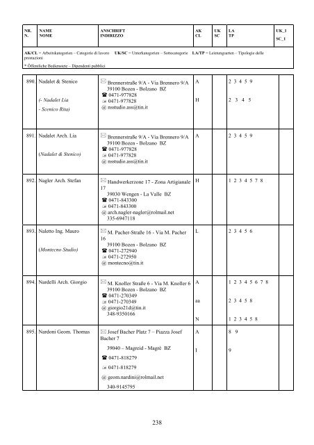 verzeichnis der vertrauenstechniker und abnahmeprüfer elenco dei ...