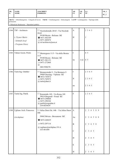 verzeichnis der vertrauenstechniker und abnahmeprüfer elenco dei ...